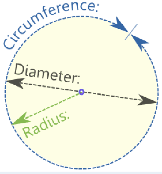radius / diameter